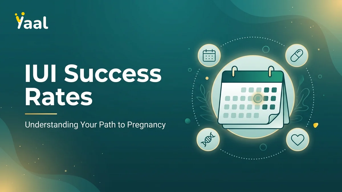 IUI success rate by cycle and age at Yaal Fertility Centre